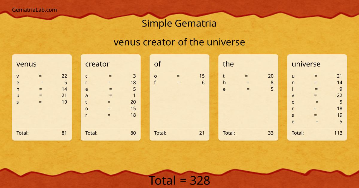 venus creator of the universe in simple Gematria